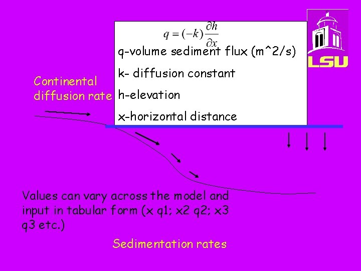 q-volume sediment flux (m^2/s) k- diffusion constant Continental diffusion rate h-elevation x-horizontal distance Values