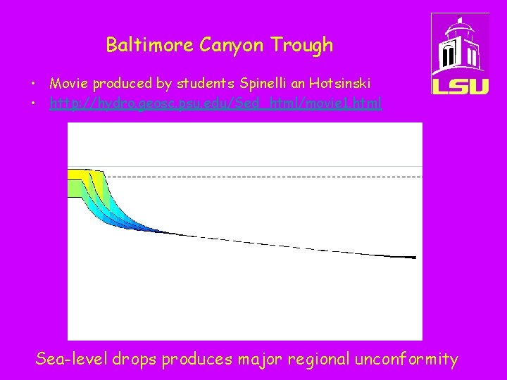 Baltimore Canyon Trough • Movie produced by students Spinelli an Hotsinski • http: //hydro.