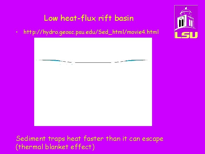 Low heat-flux rift basin • http: //hydro. geosc. psu. edu/Sed_html/movie 4. html Sediment traps