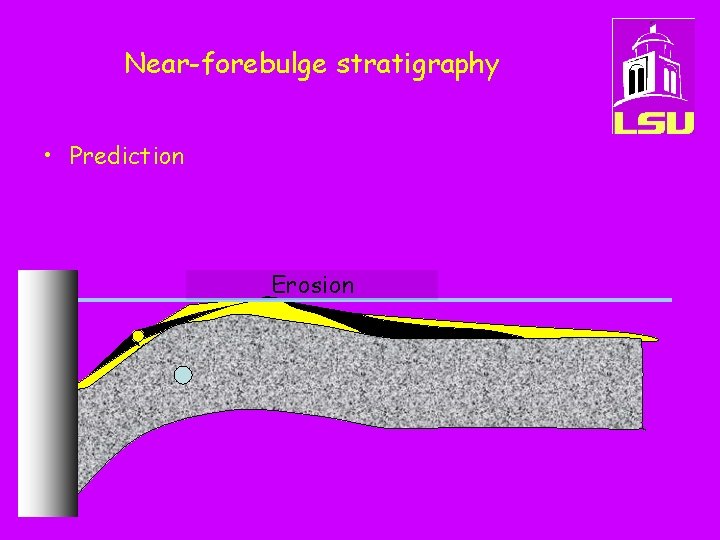 Near-forebulge stratigraphy • Prediction Erosion 