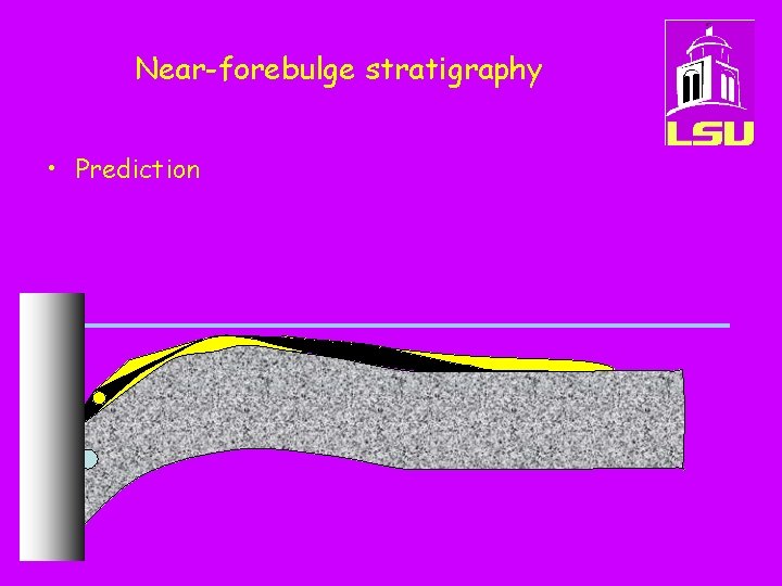 Near-forebulge stratigraphy • Prediction 