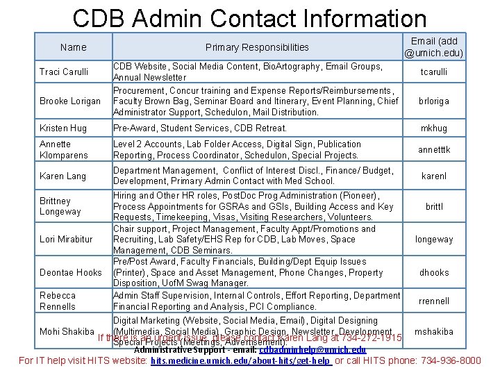 CDB Admin Contact Information Name Traci Carulli Brooke Lorigan Primary Responsibilities CDB Website, Social