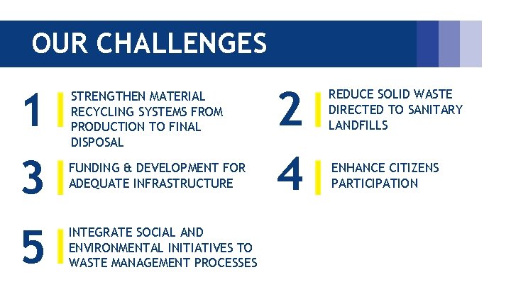 OUR CHALLENGES 1 3 5 STRENGTHEN MATERIAL RECYCLING SYSTEMS FROM PRODUCTION TO FINAL DISPOSAL