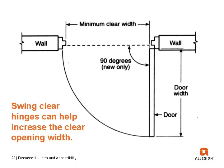 Swing clear hinges can help increase the clear opening width. 22 | Decoded 1