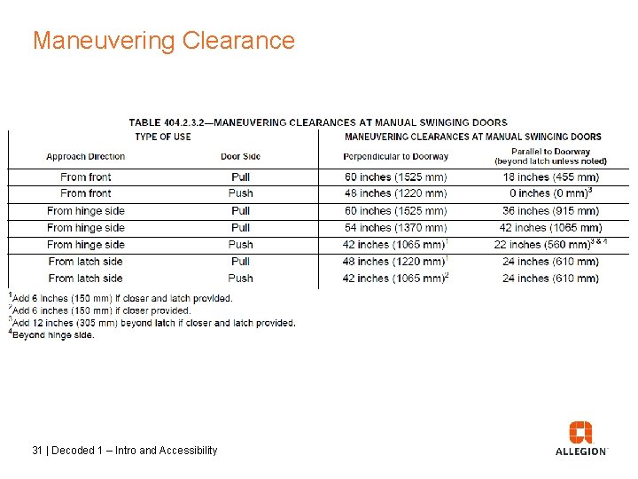 Maneuvering Clearance 31 | Decoded 1 – Intro and Accessibility 