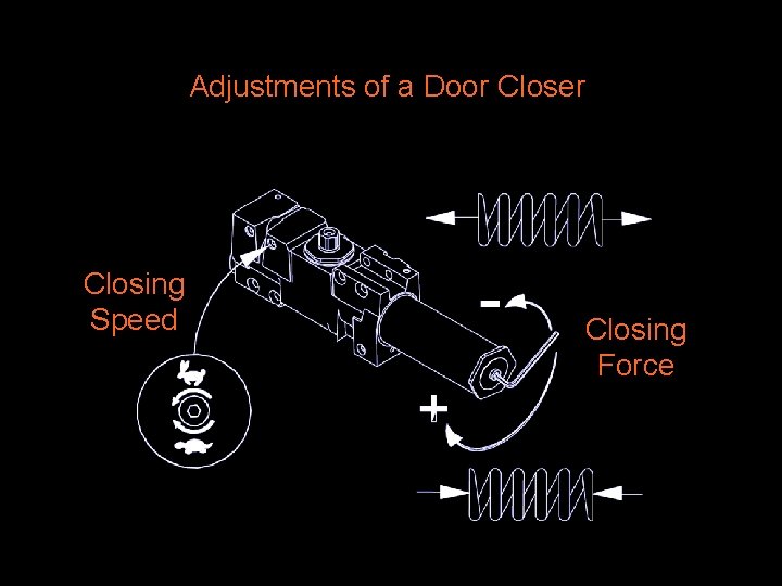 Adjustments of a Door Closer Closing Speed Closing Force 