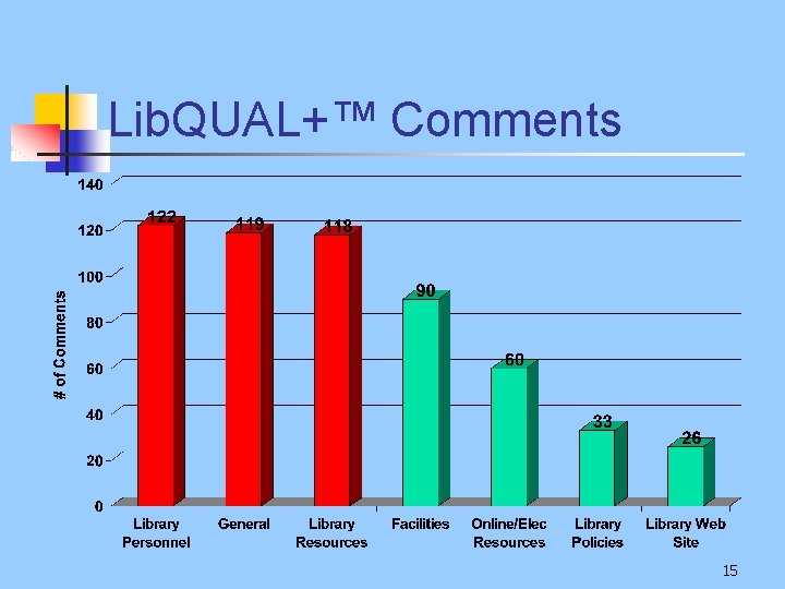 Lib. QUAL+™ Comments 15 