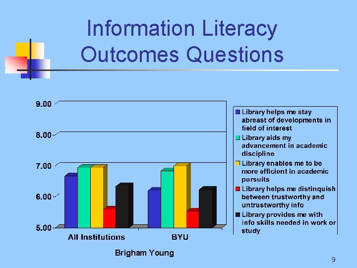 Information Literacy Outcomes Questions Brigham Young 9 