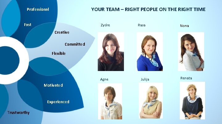YOUR TEAM – RIGHT PEOPLE ON THE RIGHT TIME Professional Fast Zydre Rasa Nona