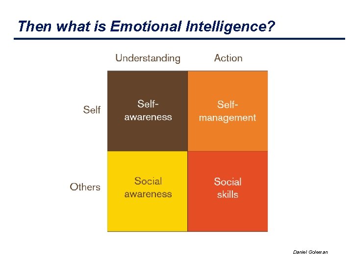 Then what is Emotional Intelligence? Daniel Goleman 
