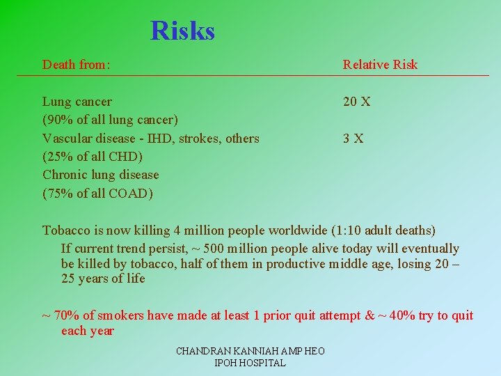  Risks Death from: Relative Risk Lung cancer (90% of all lung cancer) Vascular