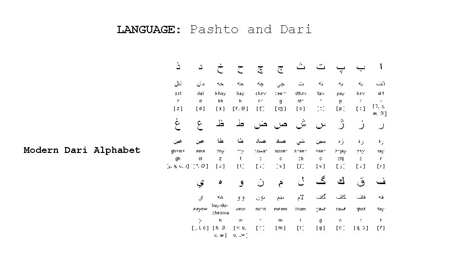 LANGUAGE: Pashto and Dari Modern Dari Alphabet 