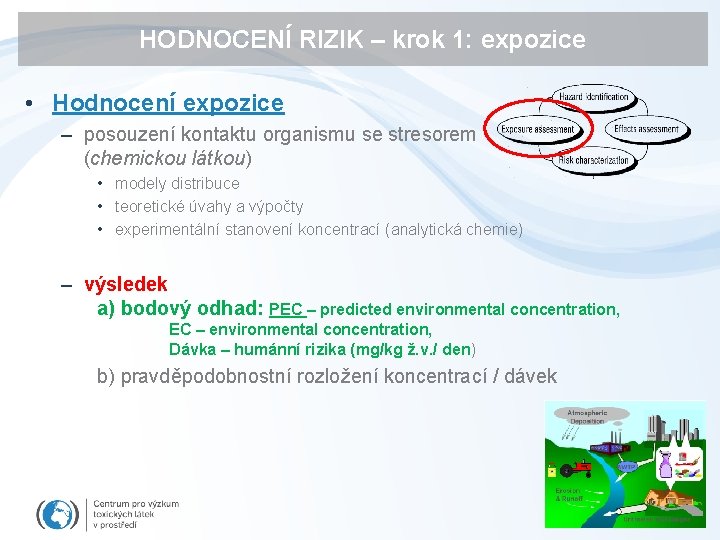 HODNOCENÍ RIZIK – krok 1: expozice • Hodnocení expozice – posouzení kontaktu organismu se