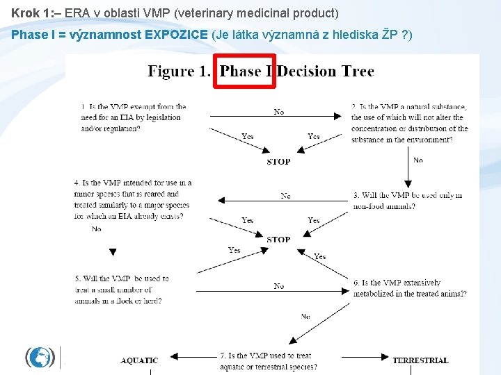 Krok 1: – ERA v oblasti VMP (veterinary medicinal product) Phase I = významnost