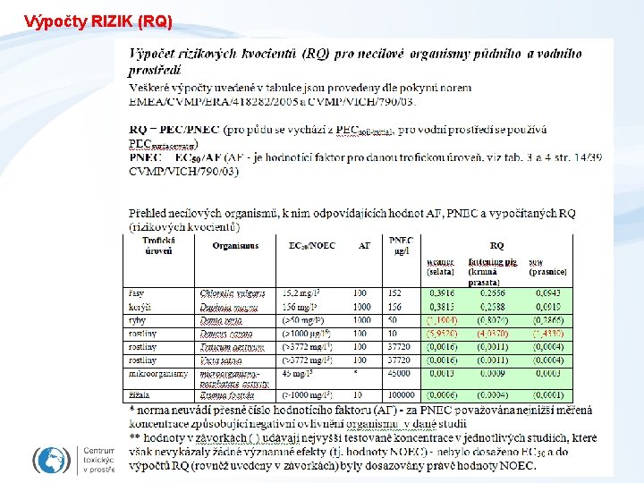 Výpočty RIZIK (RQ) 