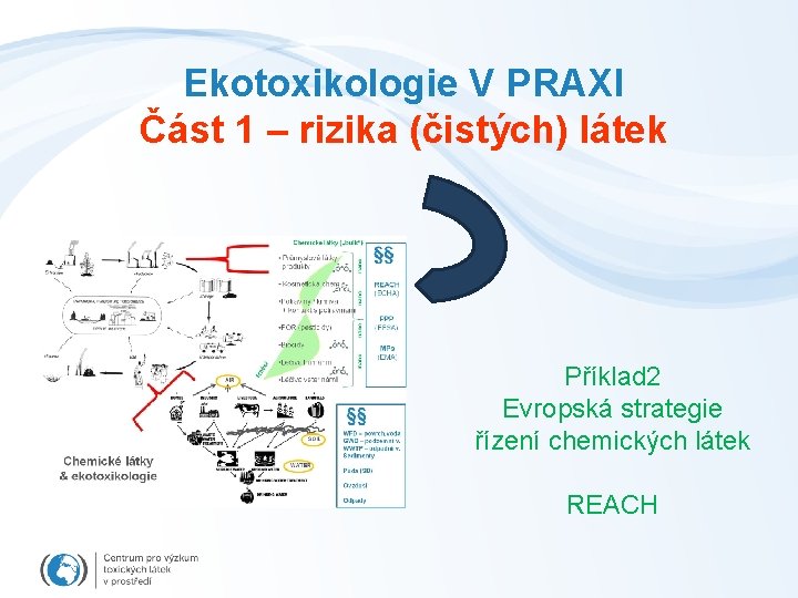 Ekotoxikologie V PRAXI Část 1 – rizika (čistých) látek Příklad 2 Evropská strategie řízení