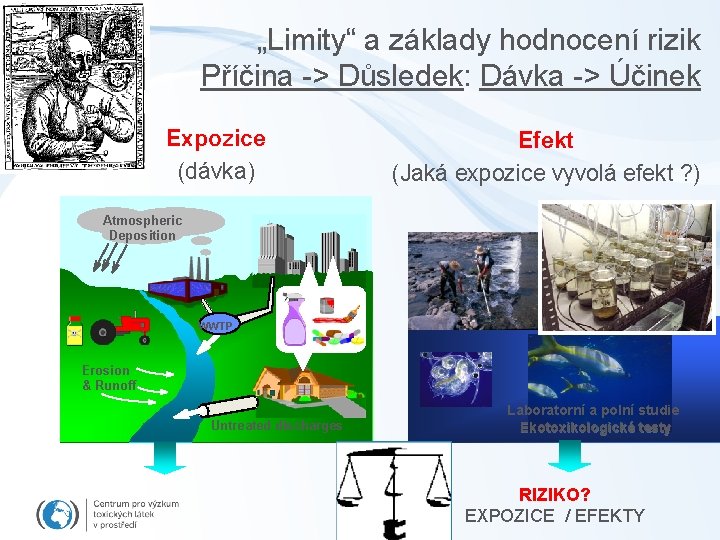 „Limity“ a základy hodnocení rizik Příčina -> Důsledek: Dávka -> Účinek Expozice (dávka) Efekt