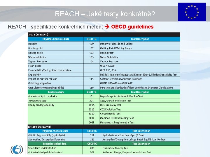 REACH – Jaké testy konkrétně? REACH - specifikace konkrétních metod: OECD guidelines 