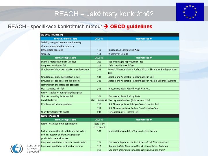 REACH – Jaké testy konkrétně? REACH - specifikace konkrétních metod: OECD guidelines 