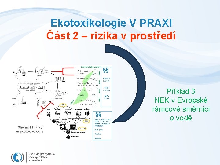 Ekotoxikologie V PRAXI Část 2 – rizika v prostředí Příklad 3 NEK v Evropské