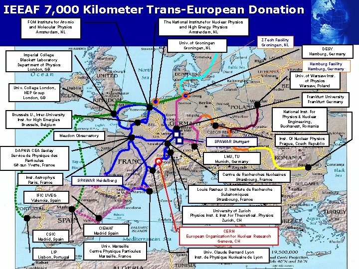 IEEAF 7, 000 Kilometer Trans-European Donation FOM Institute for Atomic and Molecular Physics Amsterdam,