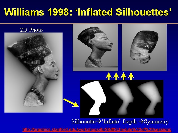 Williams 1998: ‘Inflated Silhouettes’ 2 D Photo Silhouette ‘Inflate’ Depth Symmetry http: //graphics. stanford.