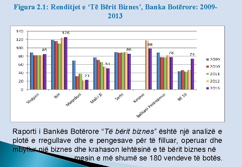 Figura 2. 1: Renditjet e ‘Të Bërit Biznes’, Banka Botërore: 20092013 Raporti i Bankës