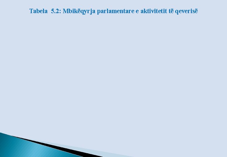 Tabela 5. 2: Mbikëqyrja parlamentare e aktivitetit të qeverisë 