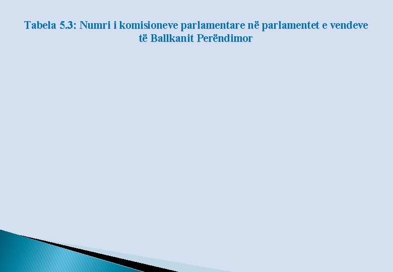 Tabela 5. 3: Numri i komisioneve parlamentare në parlamentet e vendeve të Ballkanit Perëndimor