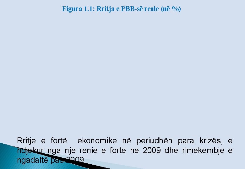 Figura 1. 1: Rritja e PBB-së reale (në %) Rritje e fortë ekonomike në