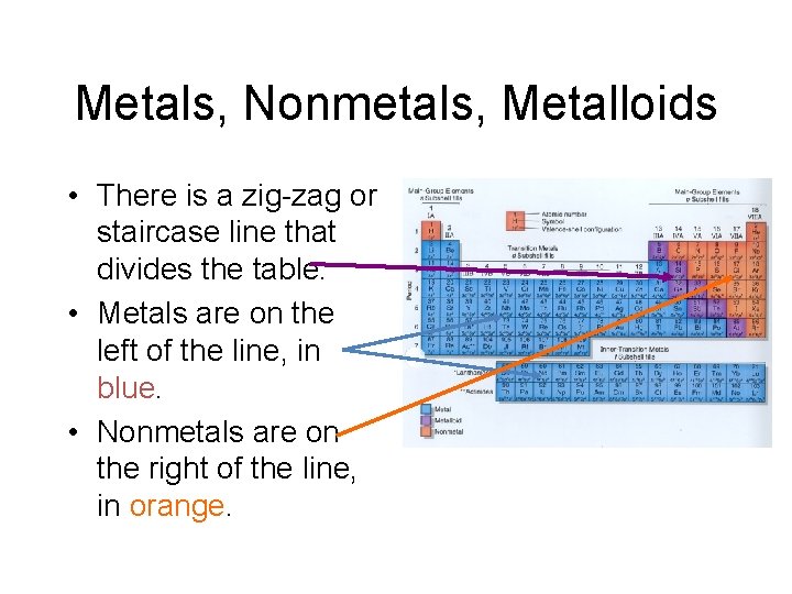 Metals, Nonmetals, Metalloids • There is a zig-zag or staircase line that divides the