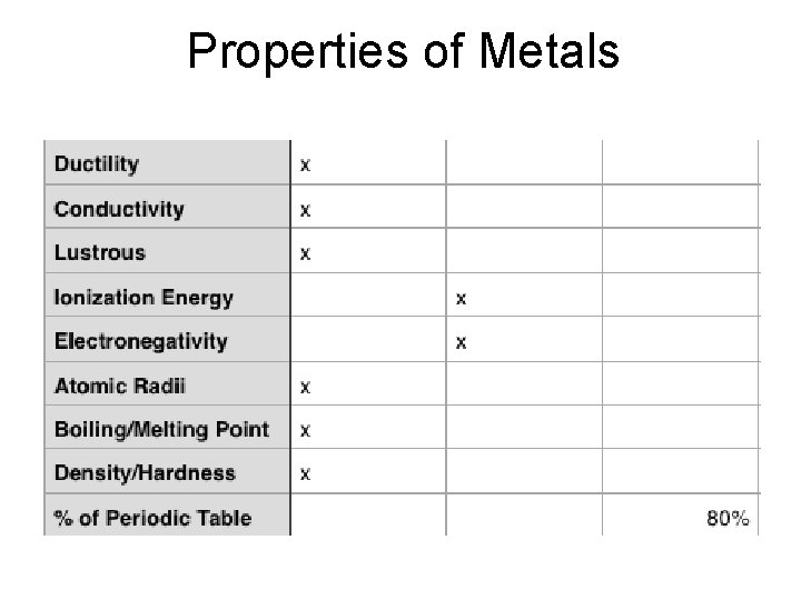 Properties of Metals 