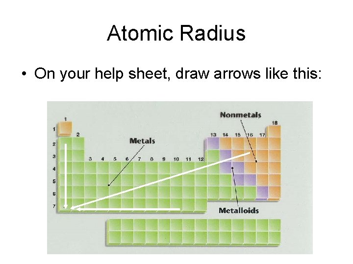 Atomic Radius • On your help sheet, draw arrows like this: 