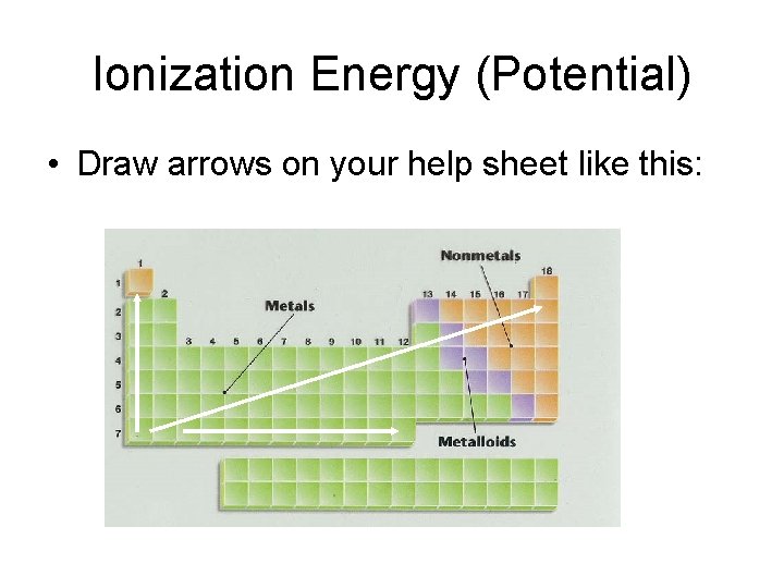 Ionization Energy (Potential) • Draw arrows on your help sheet like this: 