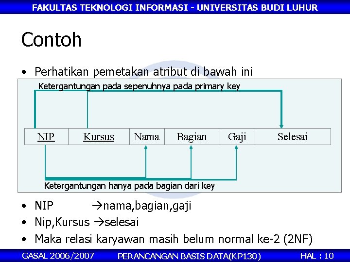 FAKULTAS TEKNOLOGI INFORMASI - UNIVERSITAS BUDI LUHUR Contoh • Perhatikan pemetakan atribut di bawah