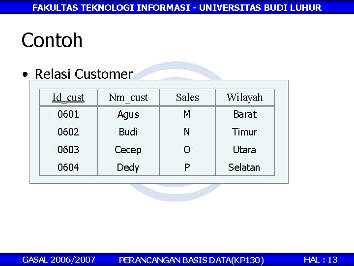 FAKULTAS TEKNOLOGI INFORMASI - UNIVERSITAS BUDI LUHUR Contoh • Relasi Customer Id_cust Nm_cust Sales