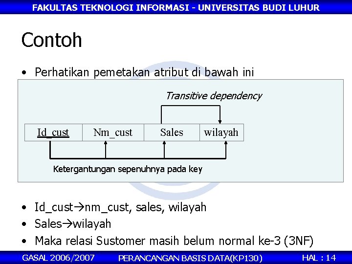 FAKULTAS TEKNOLOGI INFORMASI - UNIVERSITAS BUDI LUHUR Contoh • Perhatikan pemetakan atribut di bawah