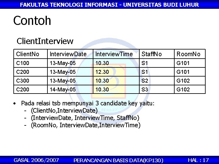 FAKULTAS TEKNOLOGI INFORMASI - UNIVERSITAS BUDI LUHUR Contoh Client. Interview Client. No Interview. Date