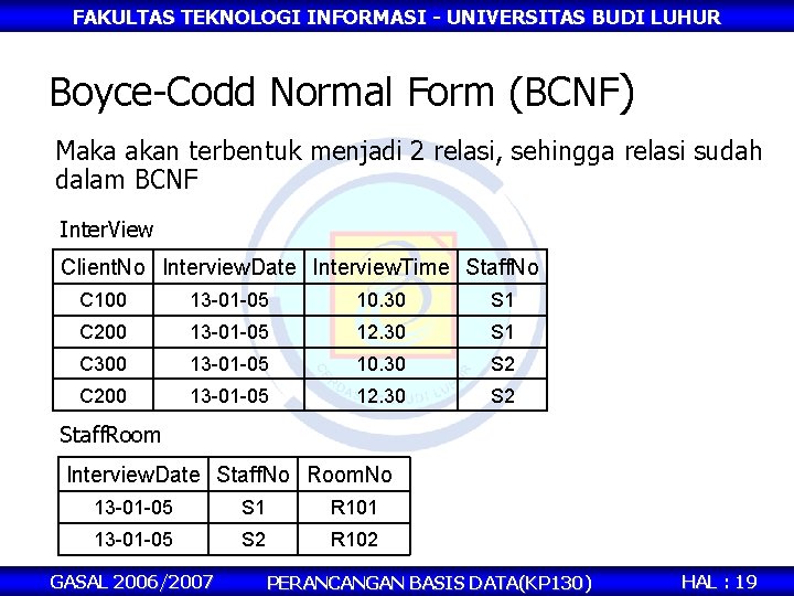 FAKULTAS TEKNOLOGI INFORMASI - UNIVERSITAS BUDI LUHUR Boyce-Codd Normal Form (BCNF) Maka akan terbentuk