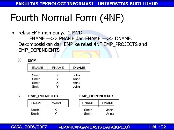 FAKULTAS TEKNOLOGI INFORMASI - UNIVERSITAS BUDI LUHUR Fourth Normal Form (4 NF) • relasi