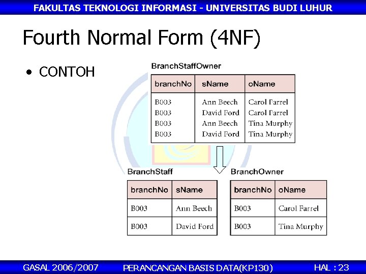 FAKULTAS TEKNOLOGI INFORMASI - UNIVERSITAS BUDI LUHUR Fourth Normal Form (4 NF) • CONTOH