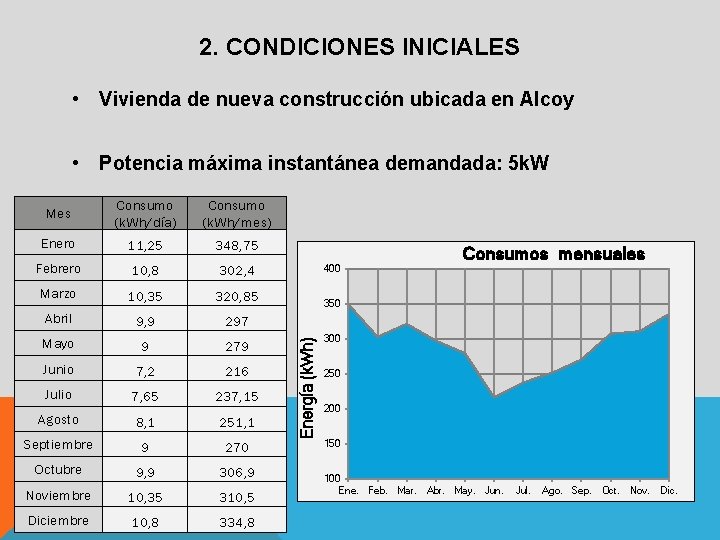 2. CONDICIONES INICIALES • Vivienda de nueva construcción ubicada en Alcoy • Potencia máxima