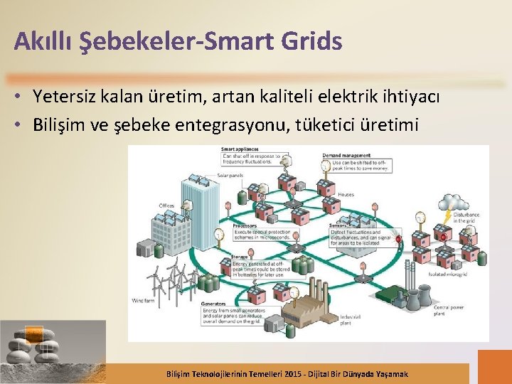 Akıllı Şebekeler-Smart Grids • Yetersiz kalan üretim, artan kaliteli elektrik ihtiyacı • Bilişim ve