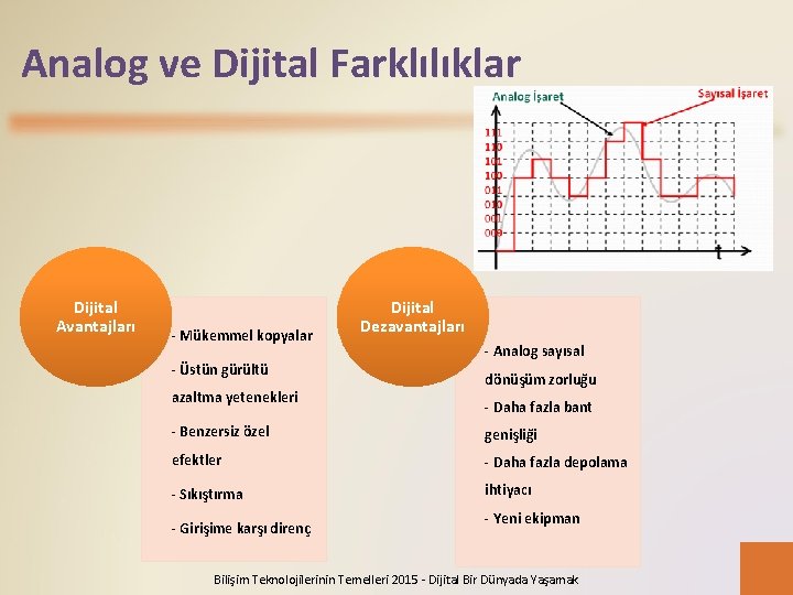 Analog ve Dijital Farklılıklar Dijital Avantajları - Mükemmel kopyalar - Üstün gürültü azaltma yetenekleri