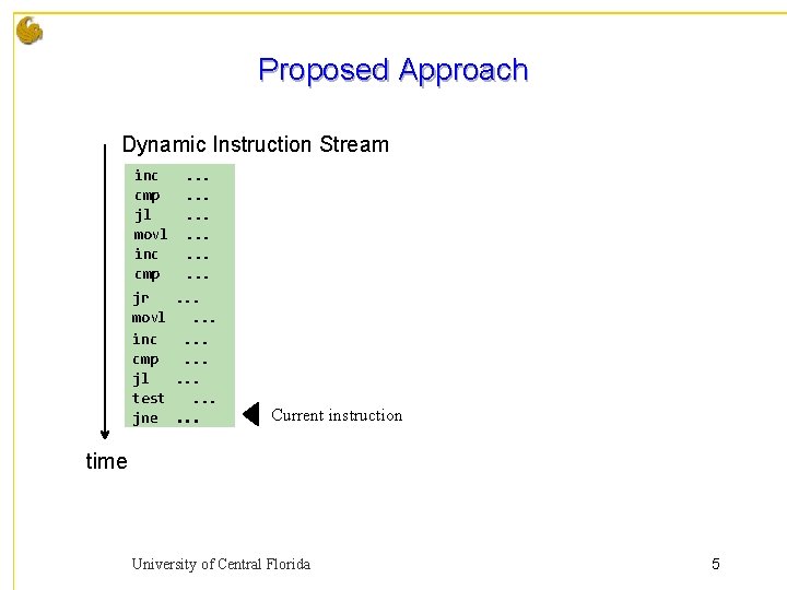 Proposed Approach Dynamic Instruction Stream inc cmp jl movl inc cmp . . .