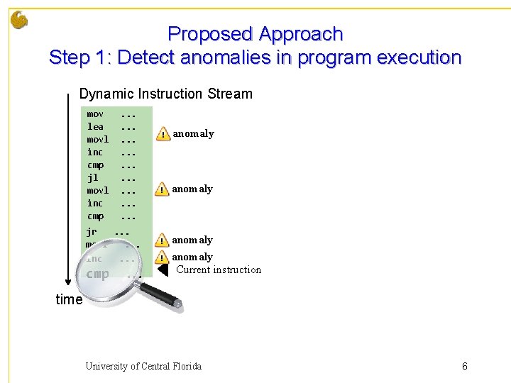 Proposed Approach Step 1: Detect anomalies in program execution Dynamic Instruction Stream mov lea