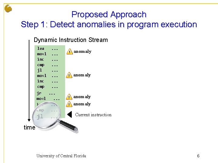 Proposed Approach Step 1: Detect anomalies in program execution Dynamic Instruction Stream lea movl