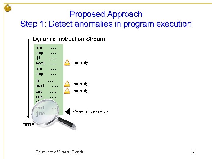 Proposed Approach Step 1: Detect anomalies in program execution Dynamic Instruction Stream inc cmp