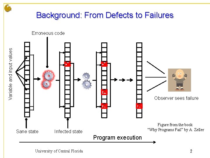 Background: From Defects to Failures Variable and input values Erroneous code Observer sees failure