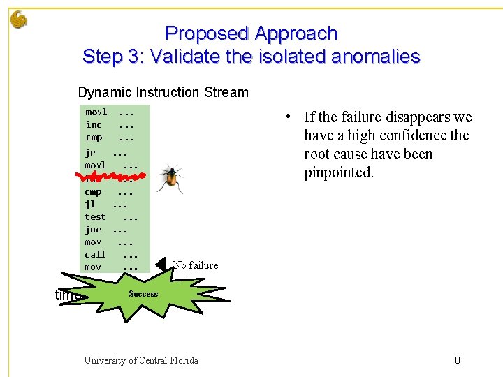 Proposed Approach Step 3: Validate the isolated anomalies Dynamic Instruction Stream movl inc cmp